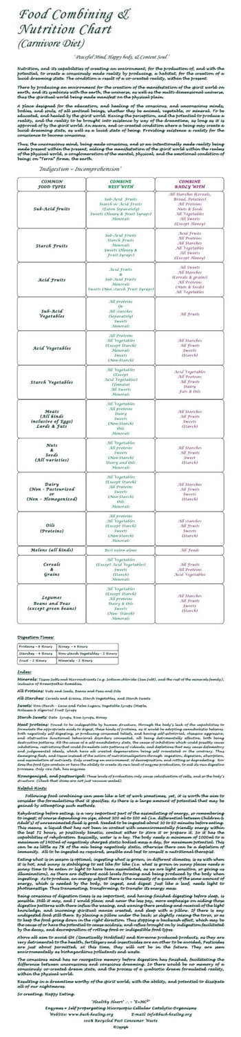 Food Combining Charts