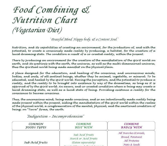 Food Combining Chart - All nutrition types (3 versions)