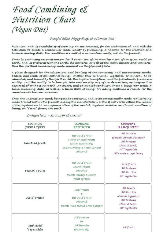 Food Combining Chart - All nutrition types (3 versions)